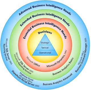 business intelligence